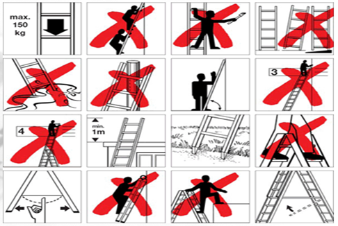 Im angezeigten Bild gibt es Hinweise zur richtigen Handhabung von Leitern als Piktogramm mit den bereits genannten Verhaltensmaßnahmen.