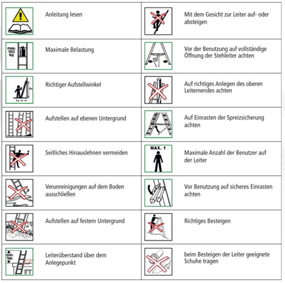 Im angezeigten Bild gibt es weitere Hinweise als Piktogramm zur richtigen Handhabung mit Leitern.