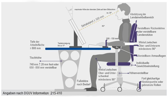 Das Bild zeigt die richtigen Höhenangaben und Sitzeinstellungen an einem Büroarbeitsplatz.